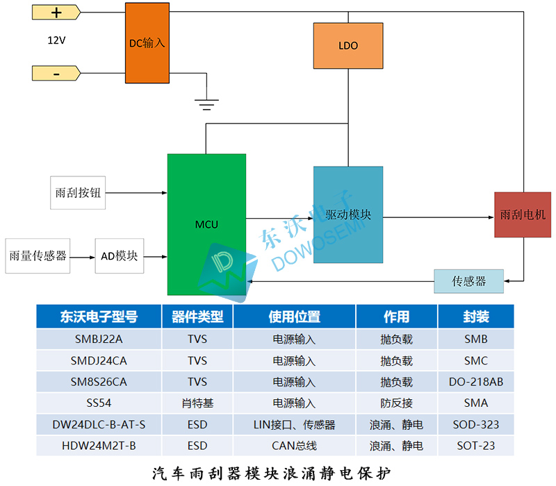 汽車(chē)雨刮器模塊浪涌靜電保護.jpg