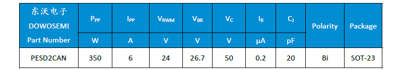 PESD2CAN參數.png
